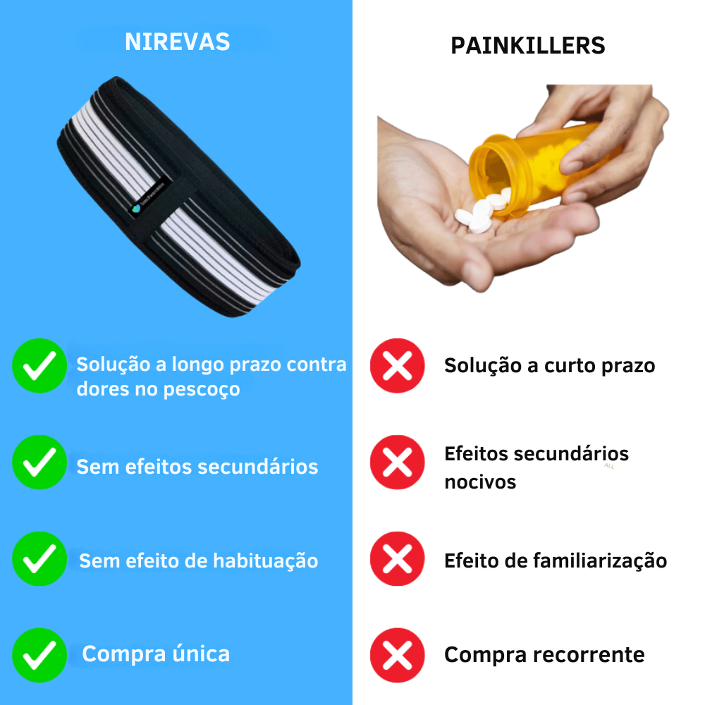 Cinto Ortopédico Nirevas