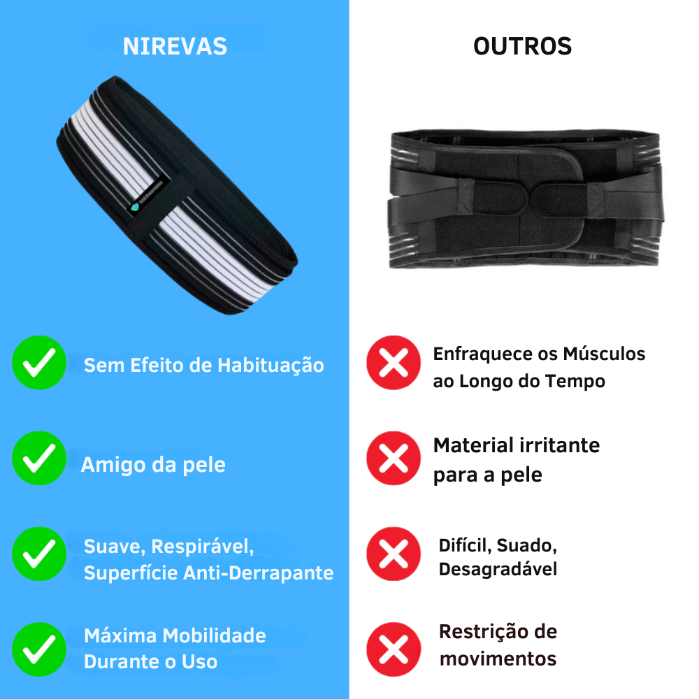 Cinto Ortopédico Nirevas