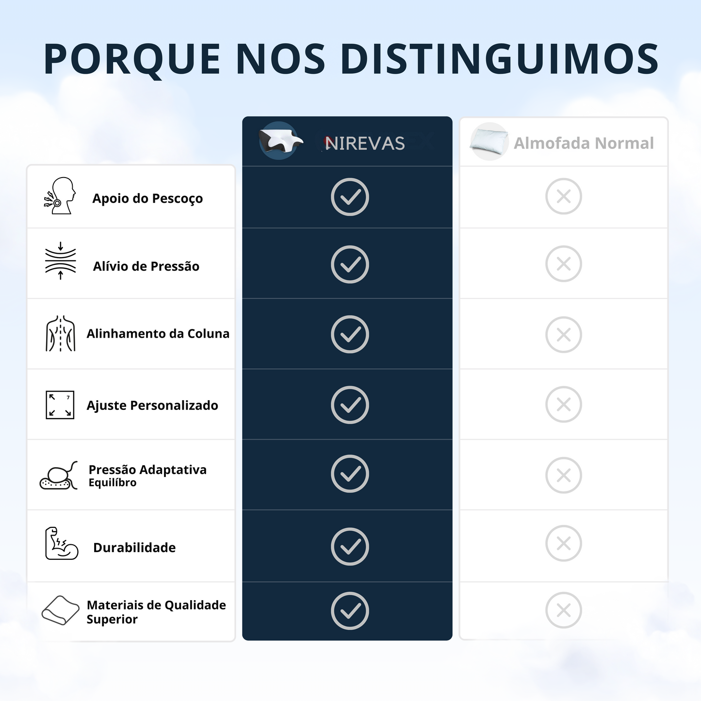 Almofada ergonómica para alívio das dores