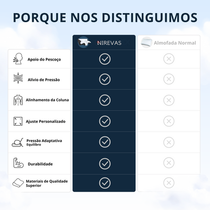 Almofada ergonómica para alívio das dores